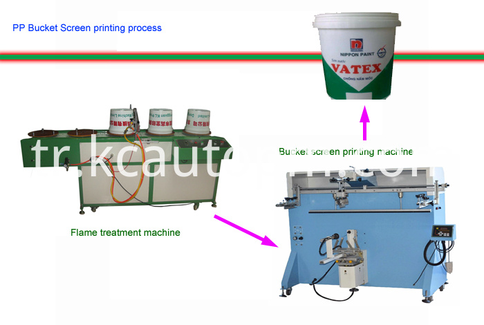 Kepçe ekran-yazıcı Bucket-screen-printer